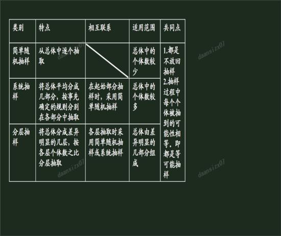 随机数表法不是得遵循一些原则莫,比如不_高一