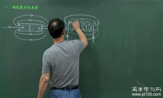 第二个通电螺线管为什么左面是N极,右面是_高二物理