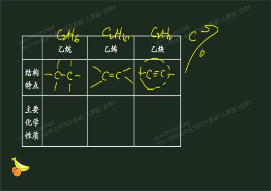 求乙烷 乙烯乙炔这三类物质的化学键之间的