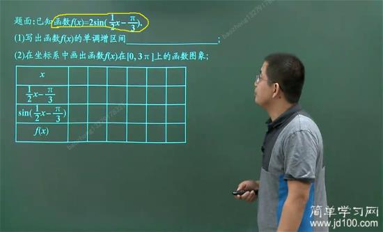 老师,这个函数的值域是怎么求的