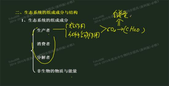 如何判断是几倍体?