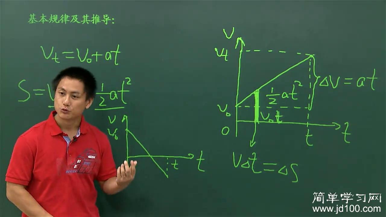 简单学习网的物理俞老师都讲了什么课_高一物