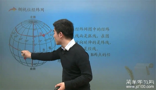 东经,西经,南纬,北纬用字母表示,谢谢