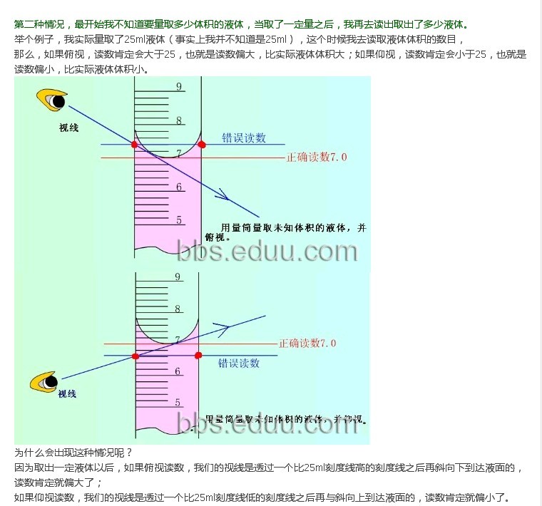 关于量筒俯视、仰视读数问题_初三化学化学实验