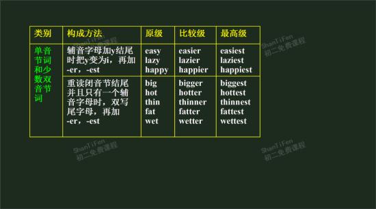 怎样区分重读闭音节?重读闭音节的定义是什