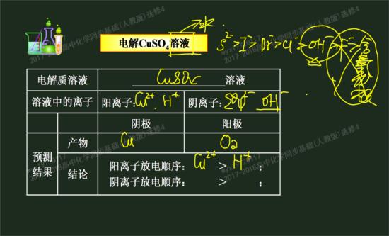 元素周期表金属性和非金属性是啥规律来着?