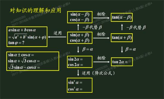 老师sin40(tan190-根号3)怎