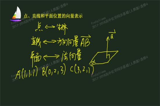不共线的三个点围成一个平面 对吗?谢谢_高二