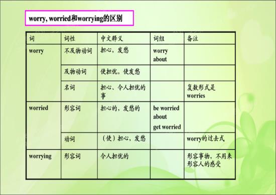 一杀到五杀用英语怎么说
