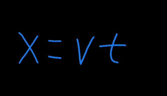 老师,您好请问一下这个位移公式是不是在