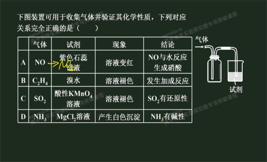 不成盐氧化物有哪些?