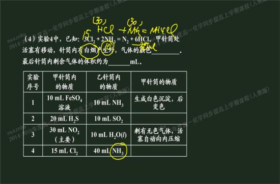 高一化学教程视频:二氧化氮和一氧化氮