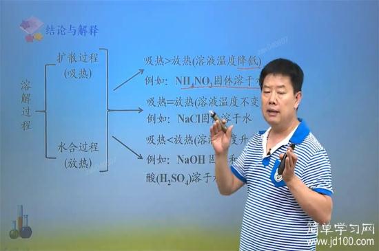 老师,那个NH4NO3是什么