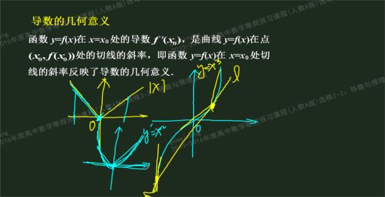 什么是图形的切线 定义