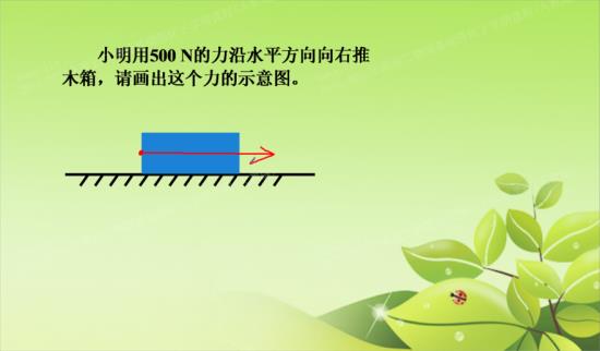 老师,摩擦力的作用点画在哪里?