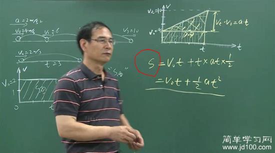 位移不是用x表示么,路程是s表示的吧,老