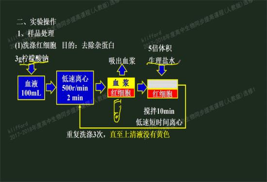 老师你有生物选修一详细的知识点集合吗,能