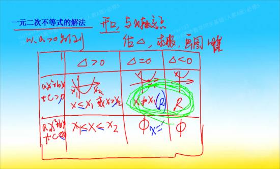 为什么是全体实数不应该没有负数吗?因为