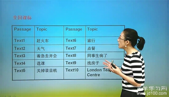 近年来的英语全国三卷及详细解析