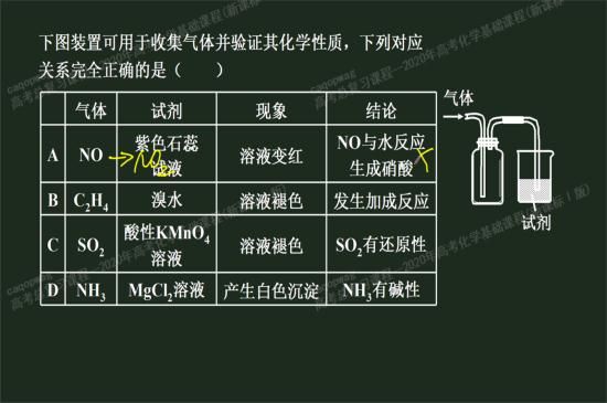 老师二氧化氮也是不成盐氧化物为什么和一氧