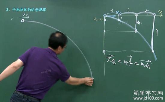 平抛运动速度角位移角的公式是什么