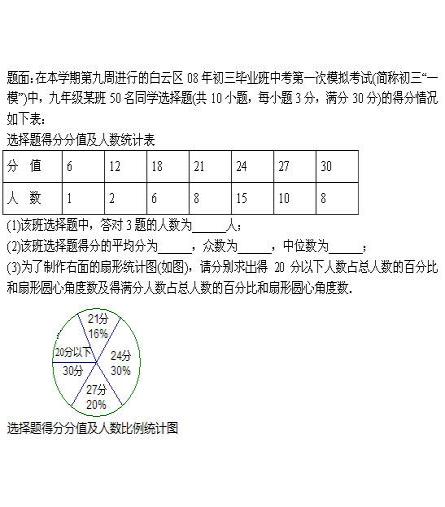 怎么算20分以下的百分比