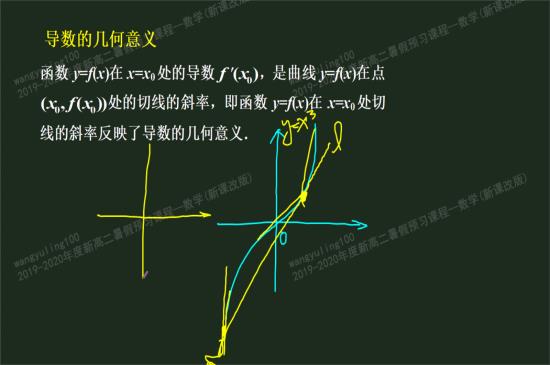 老师,切线定义为某点割线的极限位置,那割