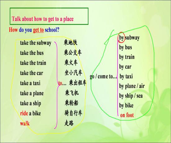 老师,动词短语和介词短语有什么不同?