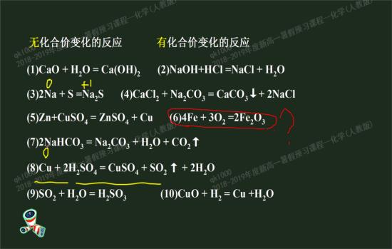 老师,方程式六是铁生锈的化学反应。而铁生