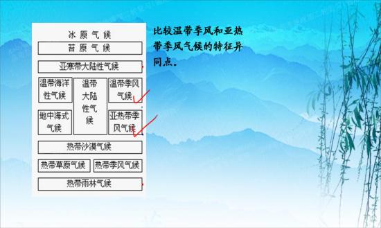 为什么温带季风气候的降水量的年际变化比亚