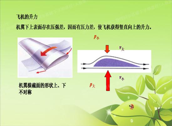 老师,飞机下降时机翼的原理帮我讲解一下O