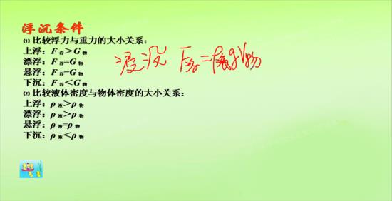 同一物体,在漂浮和悬浮时浮力都等于重力吗