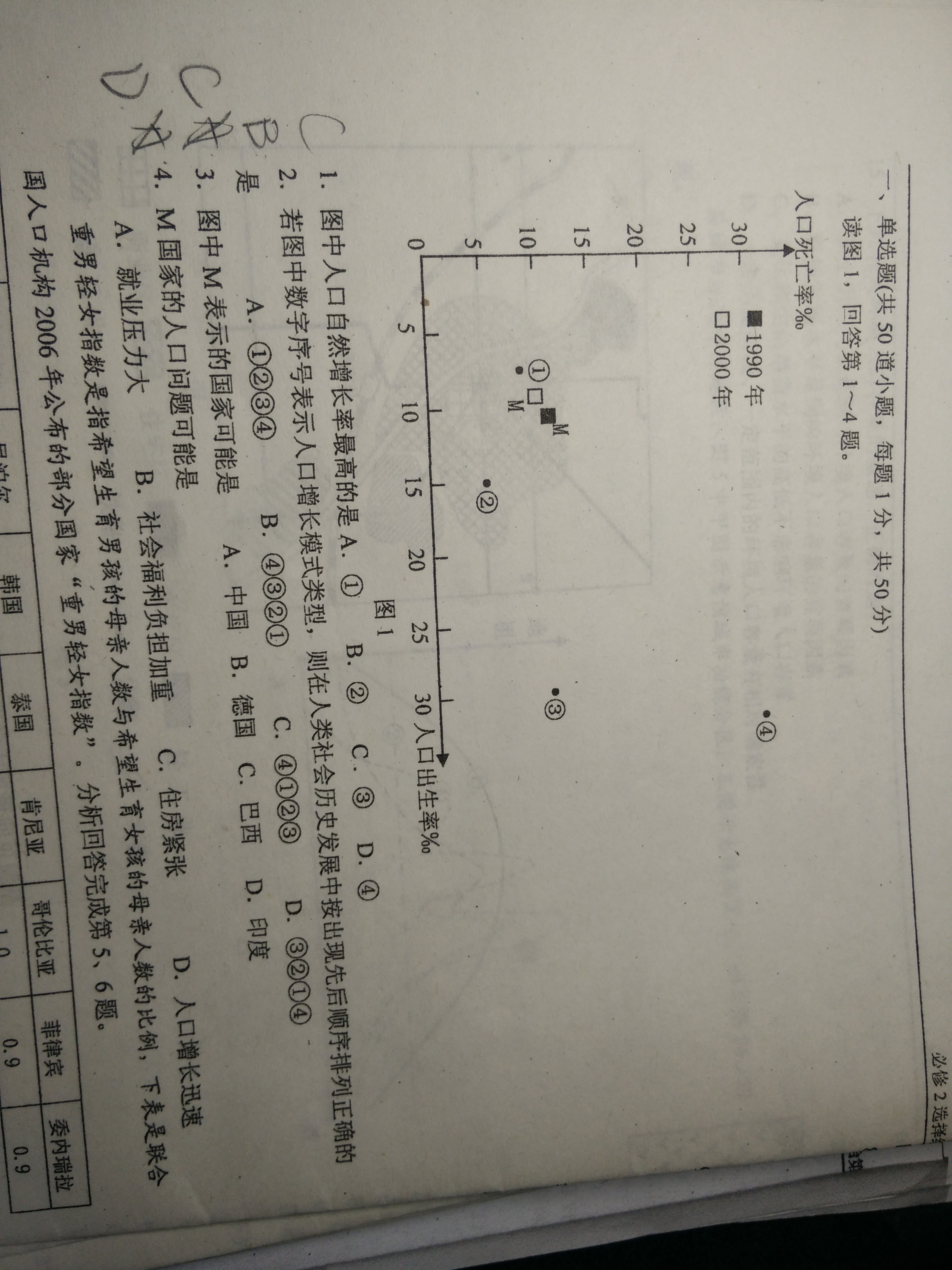 高一地理中国的人口问题_中国人口问题