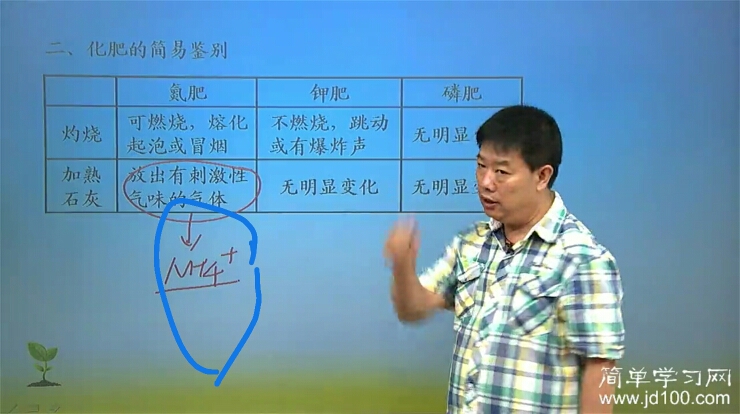 实验室怎么制氨气?化学式。谢谢。