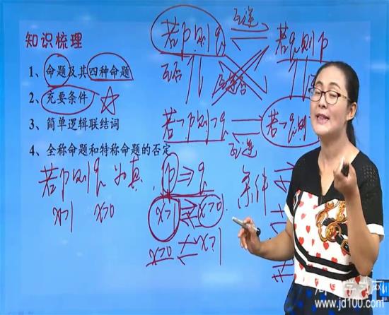 充分不必要条件和必要不充分条件怎么区分啊