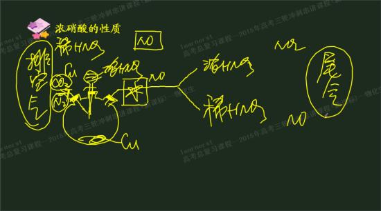 一氧化氮与水怎么反应?二氧化氮与氢氧化钠