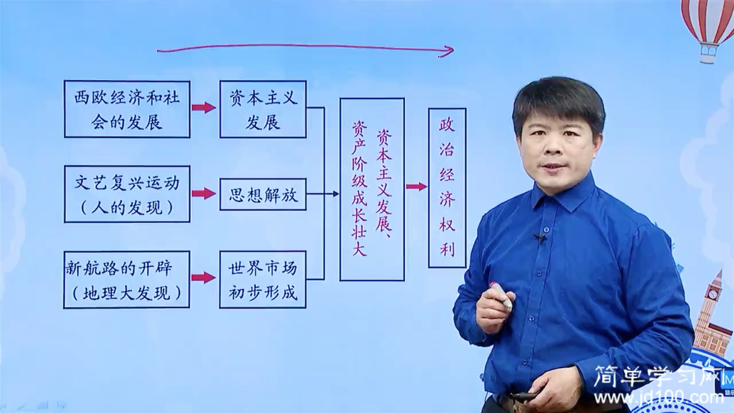 资本主义和社会主义的区别是什么