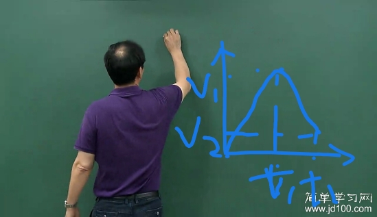 加速度方向改变怎么求平均速度