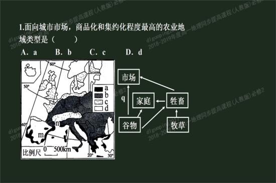 老师,从图中能看出乳畜业靠近市场的特点吗