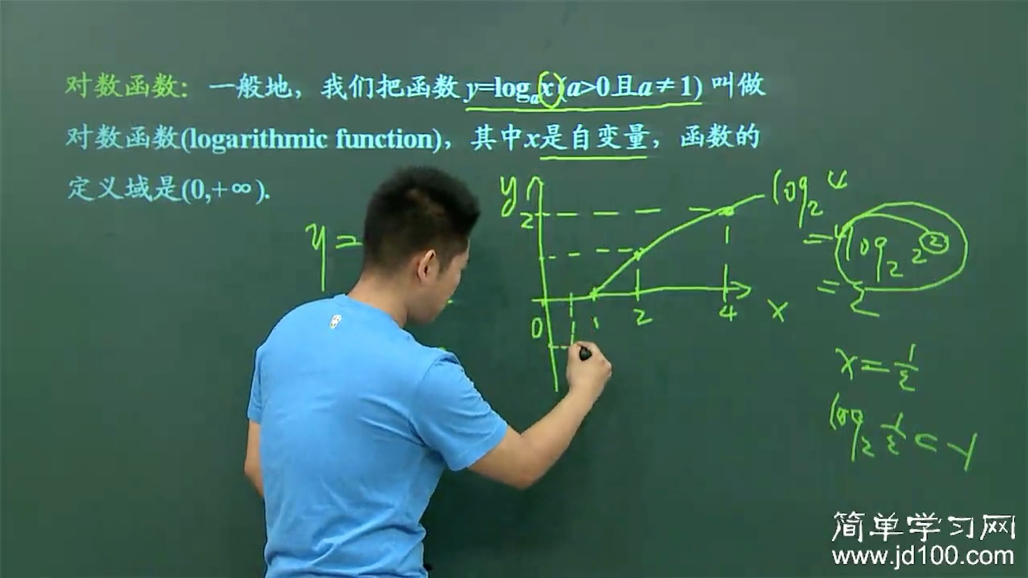 什么是反函数,具体一点最好举例子,谢谢老
