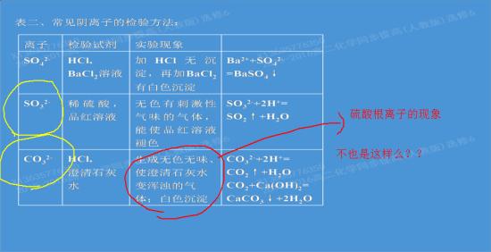 硫酸根离子和碳酸根离子到底怎么检验区分?