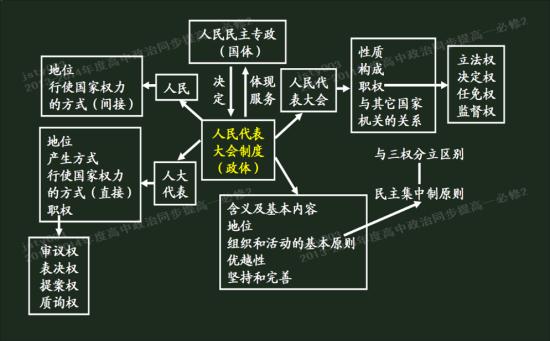 "行政"和"监督"三权分立