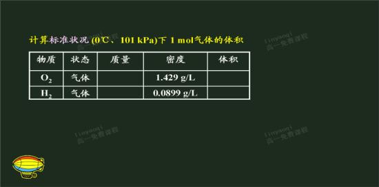 气体标准物质