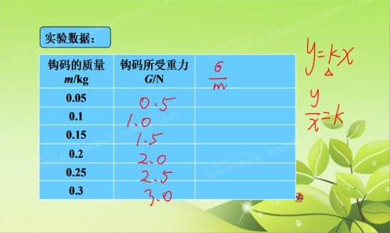 什么是常数(数学没学好)