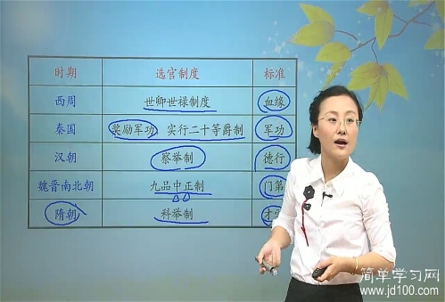 启蒙运动和工业革命的时间分别是什么时候