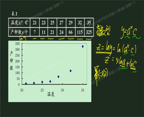 老师,见绿色,a和c怎么算?