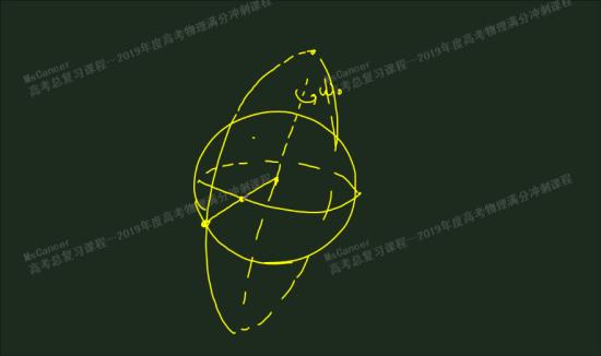 为什么所有的卫星轨道所在平面都一定过地心