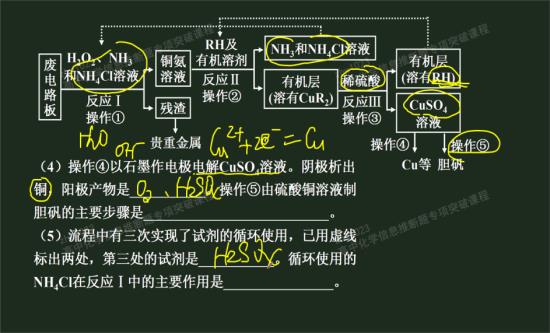 为什么酸性条件下过氧化氢才能氧化铜单质