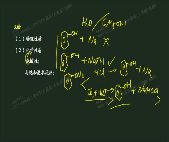 有机物除杂的类型和方法总结
