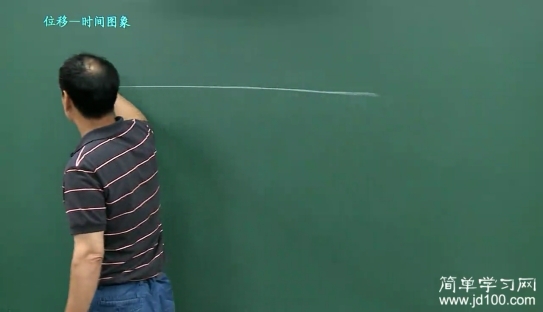 老师你好 可以说一下平均速度怎么求吗